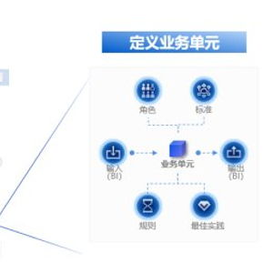 數(shù)字引擎驅(qū)動(dòng)管理變革 中國(guó)一汽加速構(gòu)建現(xiàn)代企業(yè)管理體系