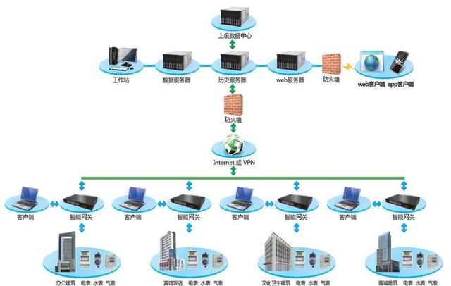深度解析IBM系統(tǒng)集成 應用場景與實現(xiàn)方法全面掌握
